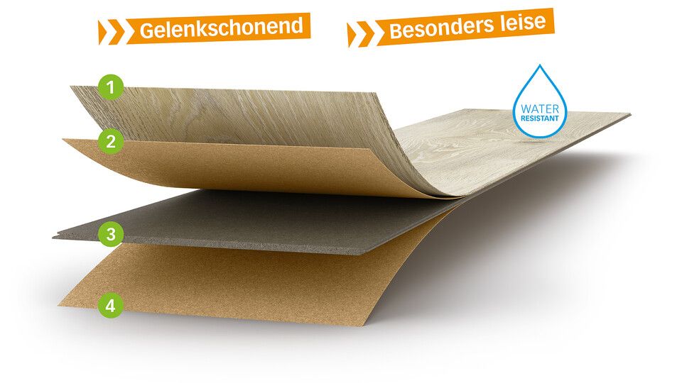 MeisterDesign.comfort 